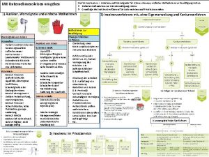 Mit Unternehmenskrisen umgehen ZielKompetenzen Ursachen und Warnsignale fr