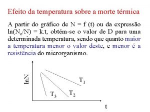 Efeito da temperatura sobre a morte trmica ln