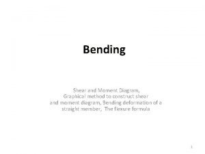 Relation between shear force and bending moment
