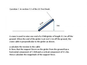 A crane is used to raise one end of a 15 kn girder