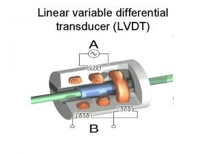 Linear variable differential transducer LVDT The linear variable