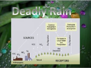 Chemical reaction of acid rain