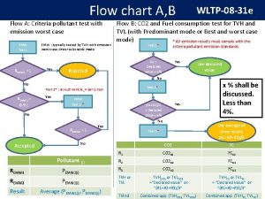 Flow chart A B Flow A Criteria pollutant