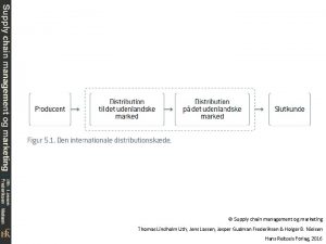 Supply chain management og marketing Thomas Lindholm Uth