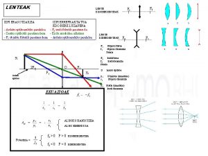 LENTEAK IZPI ERREFRAKTATUA EDO BERE LUZAPENA Ardatz optikoarekiko