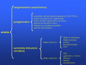 sanguinamento acutocronico iporigenerativa progenitori eritroidi anemia aplastica CDA