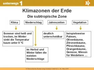 Die subtropische zone Die subtropische zone