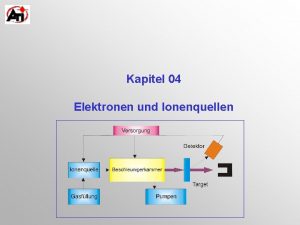 Kapitel 04 Elektronen und Ionenquellen Anforderungen Kompakten Form