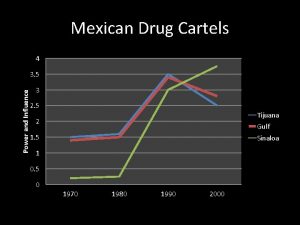 Mexican Drug Cartels 4 Power and Influence 3