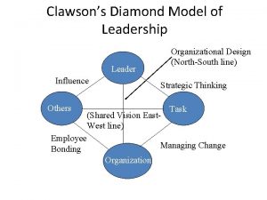 Diamond model of leadership