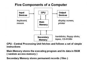 Five components of computer
