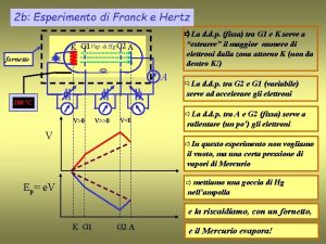 Esperimento di hertz