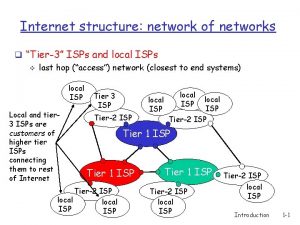Internet structure network of networks