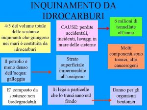 INQUINAMENTO DA IDROCARBURI 6 milioni di 45 del