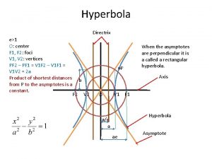 Hyperbola directrix