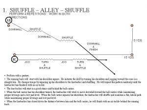 1 PERFORM SHUFFLE ALLEY SHUFFLE 4 REPETITIONS WORK