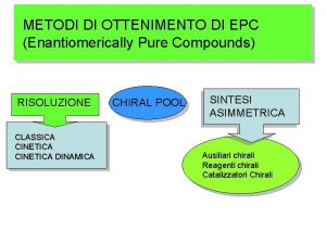 METODI DI OTTENIMENTO DI EPC Enantiomerically Pure Compounds