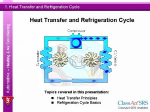 1 Heat Transfer and Refrigeration Cycle Evaporator Compressor