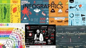 INFOGRAPHICS WHAT ARE INFOGRAPHICS Information graphics or infographics