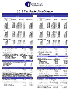 Tax facts at a glance