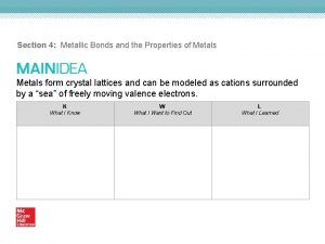 Section 4 metallic bonds and the properties of metals