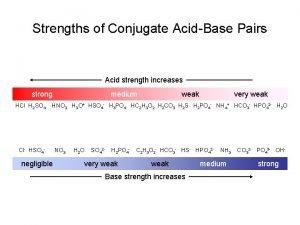 Strength of conjugate base