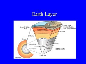 Coolest layer of the earth