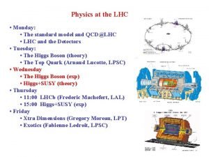 Physics at the LHC Monday The standard model