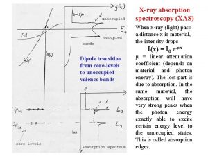 Xray absorption spectroscopy XAS When xray light pass