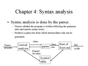 Define syntax analysis