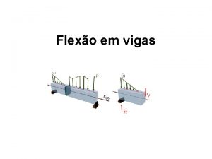 Tração e compressão em vigas