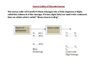 Source Coding of Discrete Sources The source coder