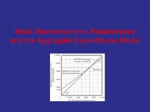 Aggregate expenditure model