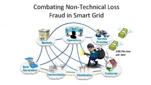 Combating NonTechnical Loss Fraud in Smart Grid 58