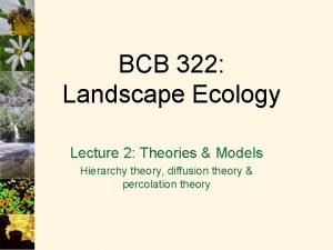 BCB 322 Landscape Ecology Lecture 2 Theories Models