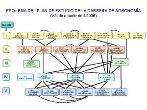 Esquema de plan de estudio