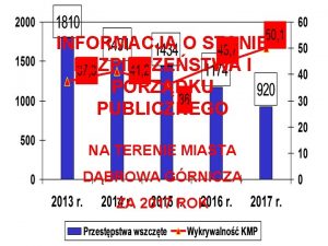 INFORMACJA O STANIE BEZPIECZESTWA I PORZDKU PUBLICZNEGO NA