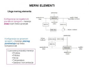 MERNI ELEMENTI Uloga mernog elementa Konfiguracija sa negativnom