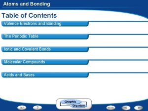 Atoms and Bonding Table of Contents Valence Electrons