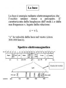 La luce energia radiante elettromagnetica che locchio umano