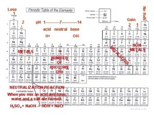 Water the Universal Solvent Integrated Physics and Chemistry