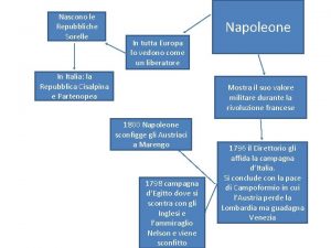 Repubbliche sorelle napoleone