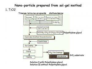 Nanoparticle prepared from solgel method 1 Ti O