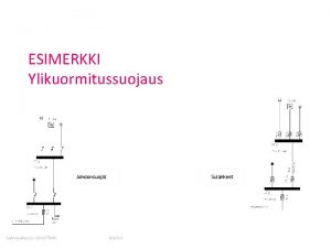 ESIMERKKI Ylikuormitussuojaus Johdonsuojat Shkptevyys 2013TAMK Sulakkeet 62013 Johtojen