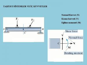 Normal kuvveti nedir Normal kuvveti nedir