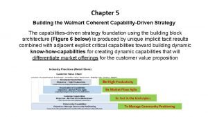 Capability driven strategy