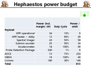 Hephaestos power budget Payload GPR operational GPR heater