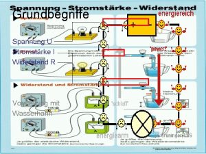 Grundbegriffe Spannung U Stromstrke I Widerstand R Vorstellung