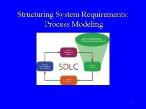 Structuring system process requirements