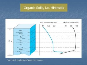 Organic Soils i e Histosols Soils An Introduction